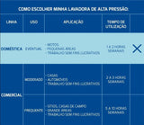 Lavadora de Alta Pressão 1200W 127V Doméstica Para Uso Eventual, Com Mangueira de 3m, Jato Regulável e 1500 PSI Tramontina