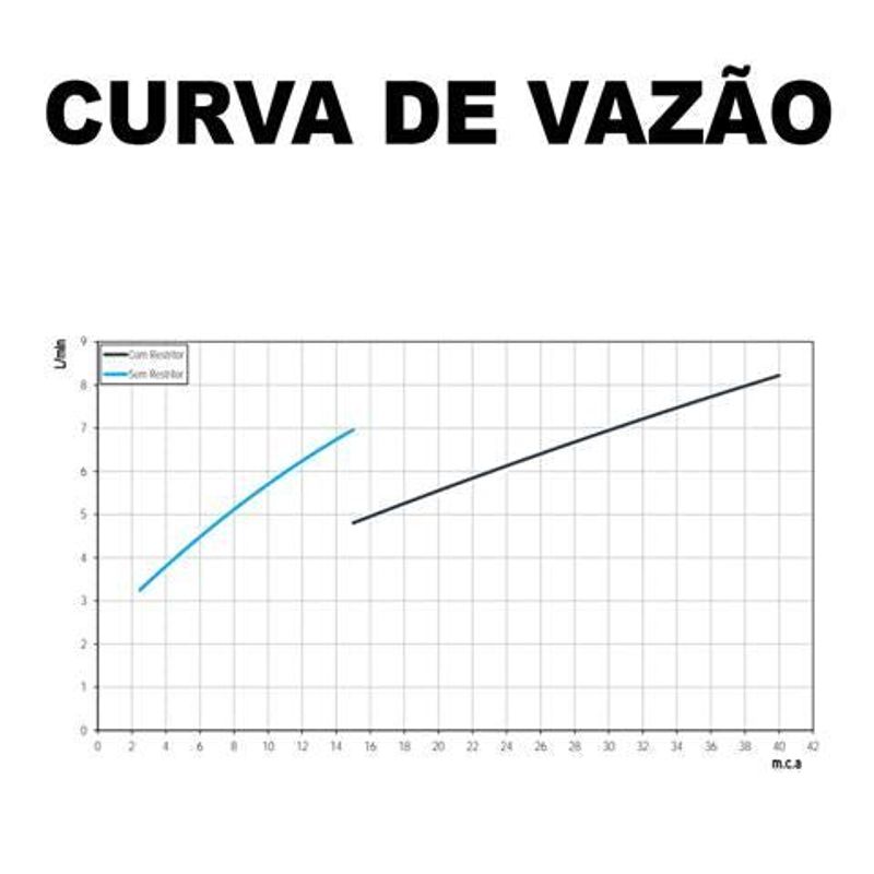Ducha Higiênica Docol Primor Cromada, Com Registro e Gatilho