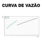 Ducha Higiênica Docol Primor Cromada, Com Registro e Gatilho