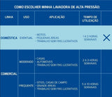 Lavadora de Alta Pressão Tramontina 1200W 1500psi 220V com Jato Regulável e Mangueira 3m