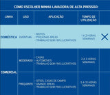 Lavadora de Alta Pressão 1200W Tramontina 127V Doméstica para Uso Eventual com Mangueira Alta Pressão 3m Jato Regulável 1500 psi