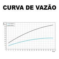 Chuveiro De Parede Docol Bonnaducha Chrome