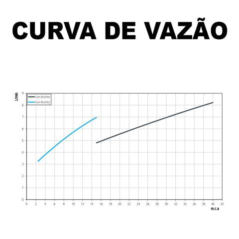 DUCHIG REG C/ GAT DOCOLPRIMOR CR