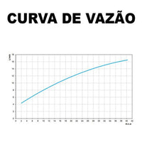 Misturador Para Cozinha De Parede Docol Gali Cromado