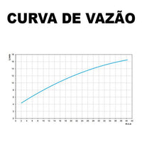 Misturador para Lavatório de Mesa Bica Alta Docol Pertutti Cromado