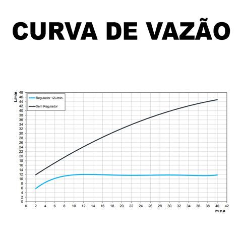 CHUVEIRO EDEN