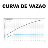 CHUVEIRO EDEN