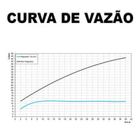 Chuveiro Docol Technoshower Redondo De Parede Cromado