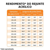 Rejunte Acrílico Quartzolit Marrom Café 1kg