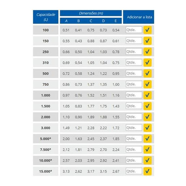 Reservatório Polietileno 310L Fortlev